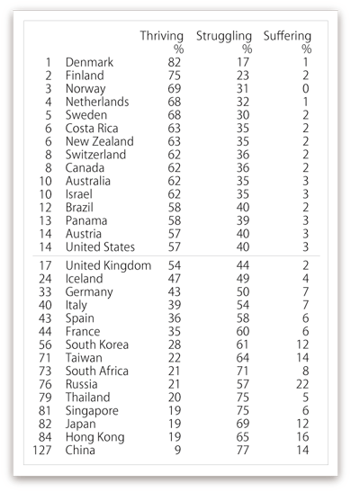 World Map of Happiness